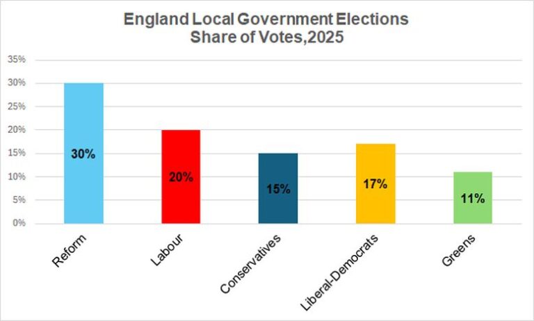 Labour’s Starmer Apes Far-Right
